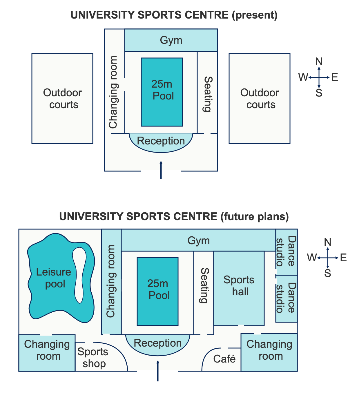 大学スポーツセンターの現在と再開発後のレイアウトを示すTask1の地図問題